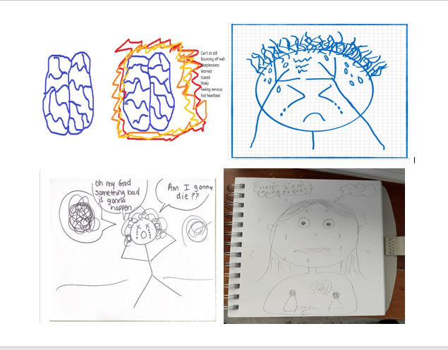 Drawings by pharmacy students showing mental health warning signs