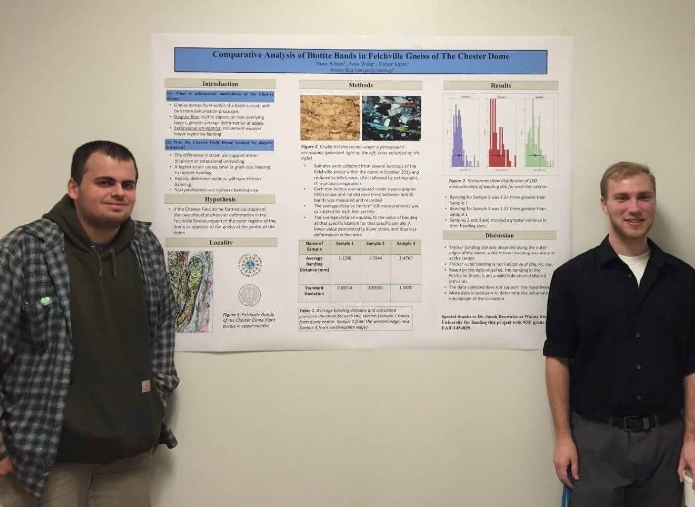 Team members Victor Shaw and Ross Wine with their poster