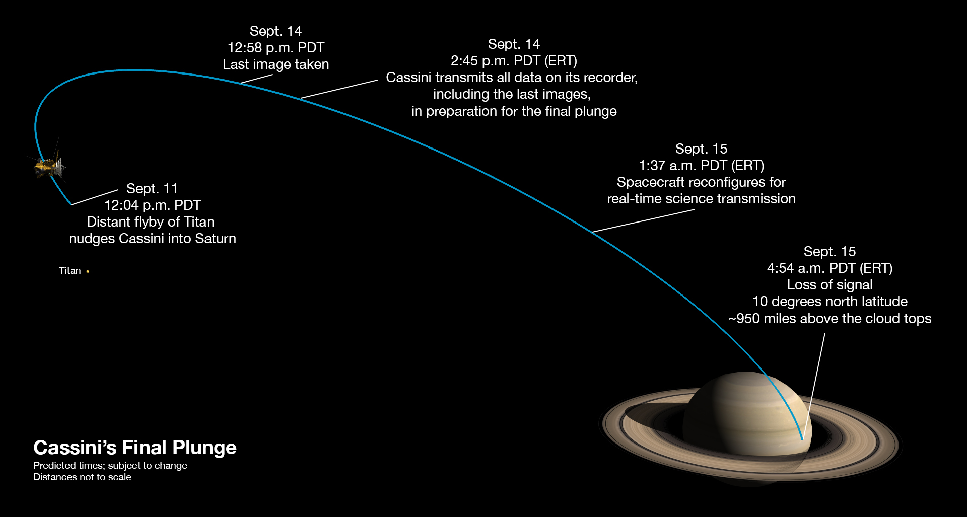 NASA image showing the trajectory of Cassini into Saturn
