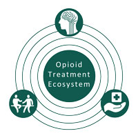 opioid treatment ecosystem logo