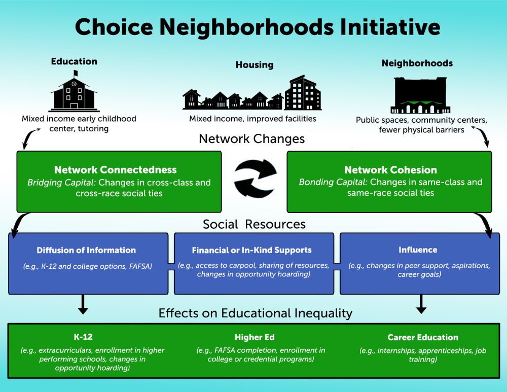 Graphic explaining the theory behind the project