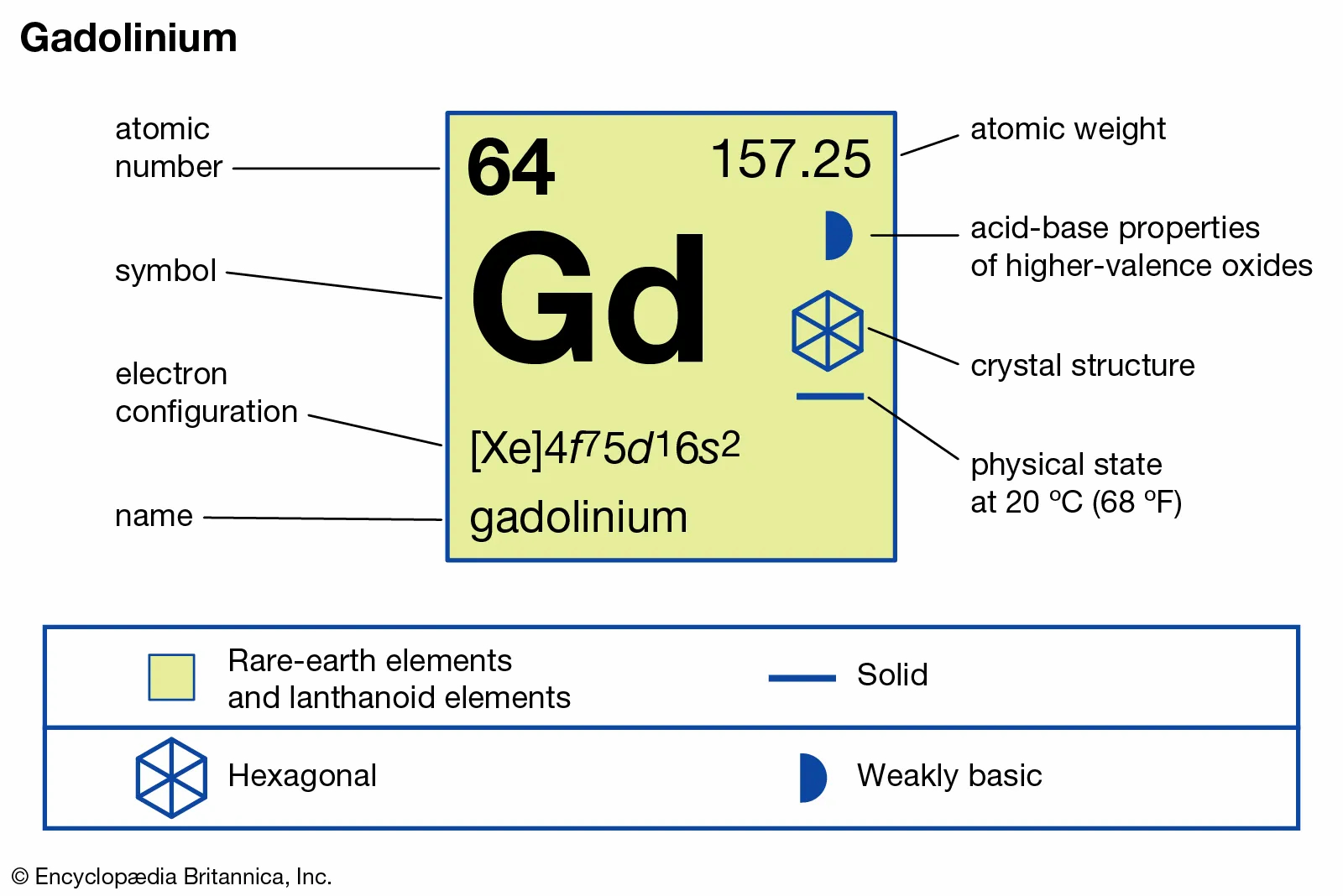Gadolinium on the Periodic Table. Atomic number is 64. Symbol is Gd. Atomic weight, 157.25. 