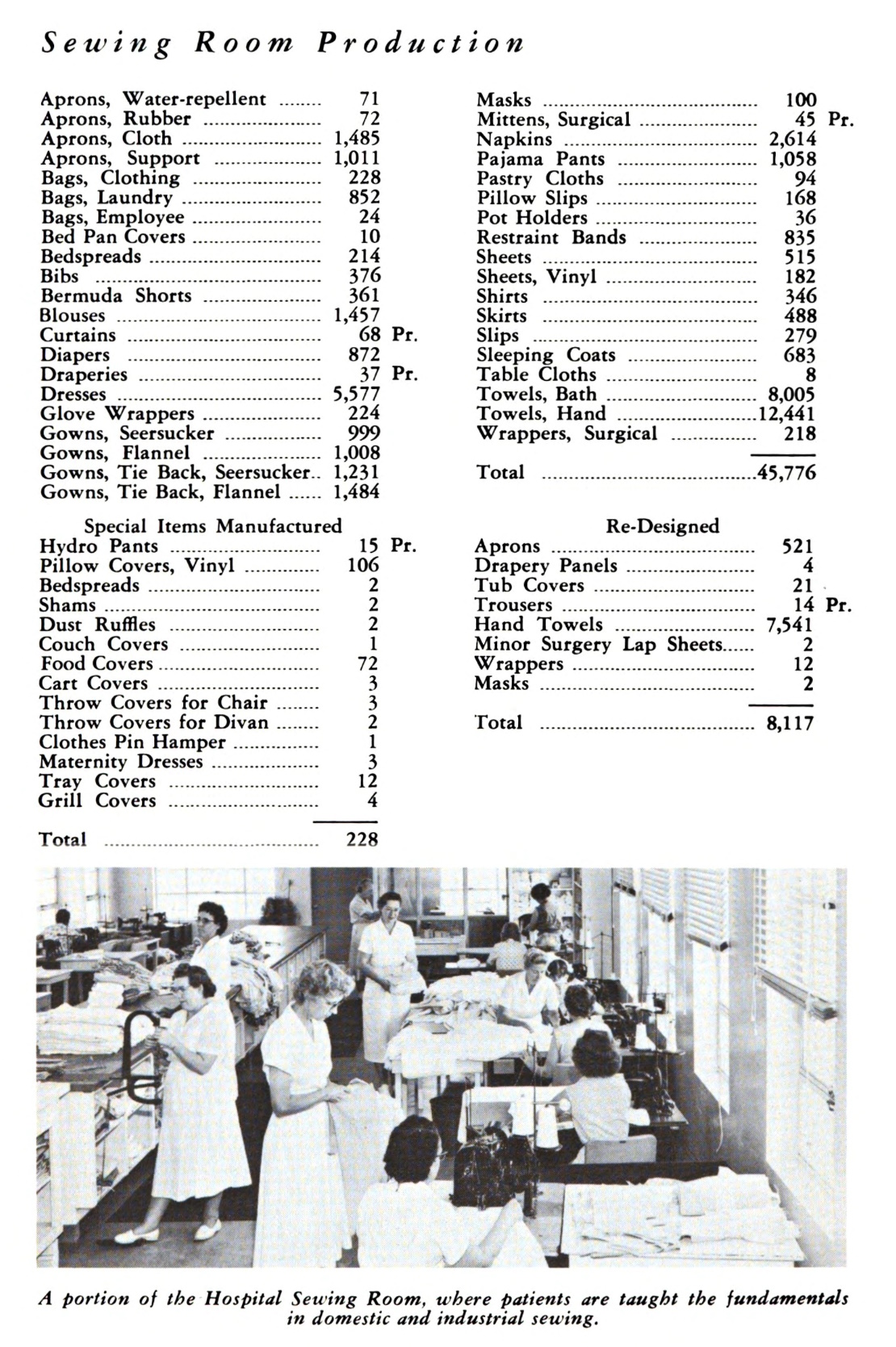 1.	Arizona State Hospital, Phoenix women in a sewing room (1960, p.65) 